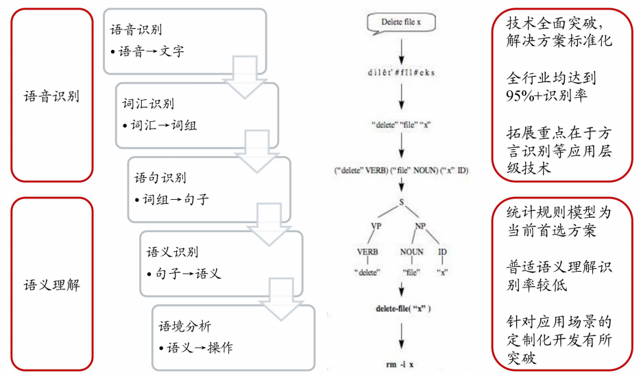 语义理解技术瓶颈.png