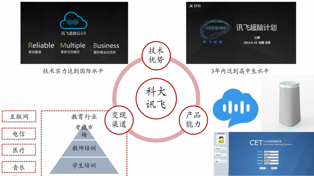 科大讯飞-以语音识别切入人工智能的龙头企业.png