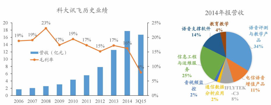 科大讯飞-应用场景的拓展将带来业绩的提升.png