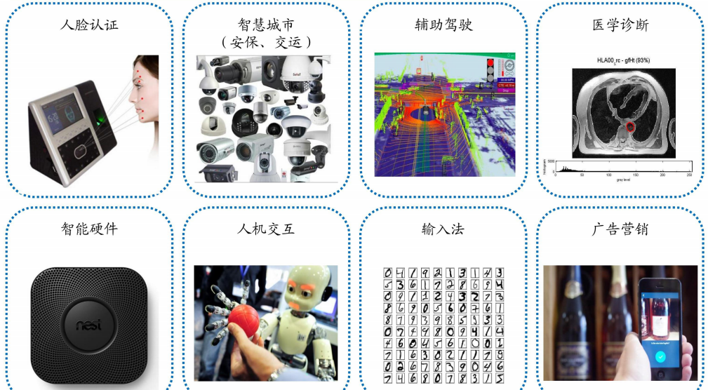 图像识别的广泛应用.png