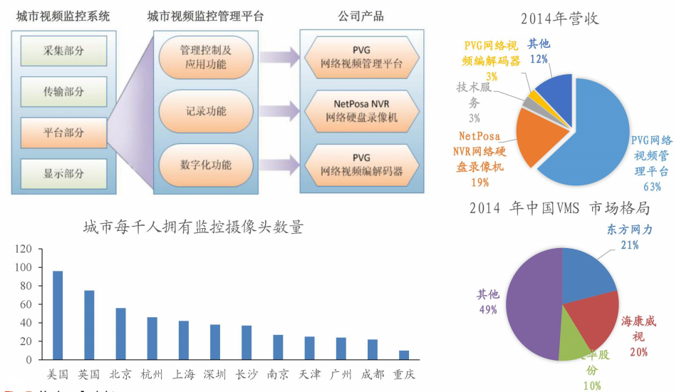 东方网力-为平安中国提供人工智能服务.png