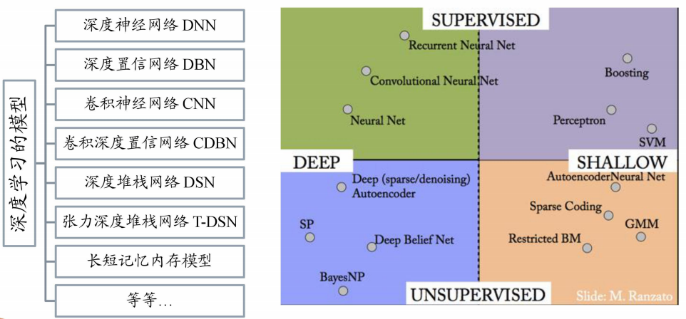 深度学习和非监督学习是机器学习的最新版本迭代.png