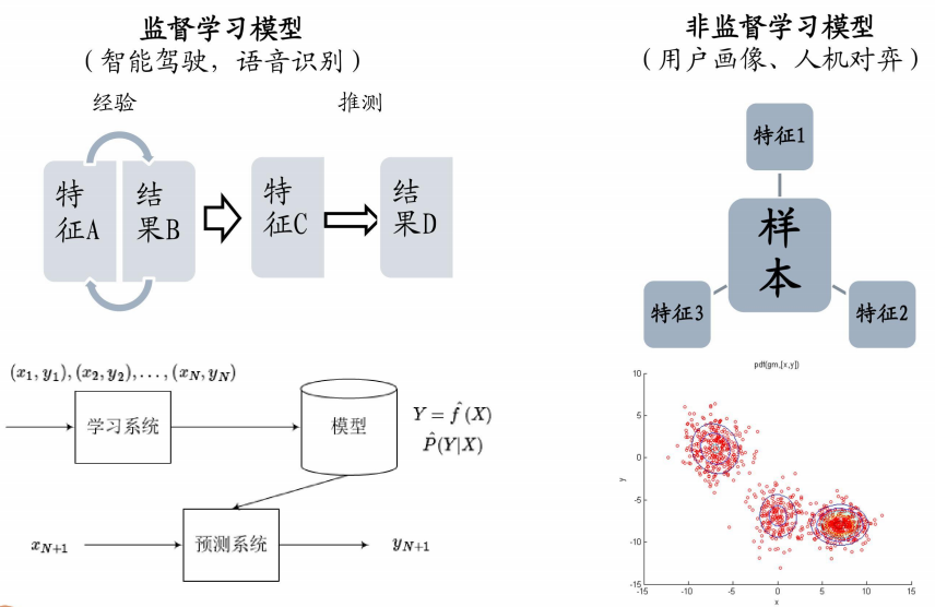 非监督学习成为人工智能研究重点.png