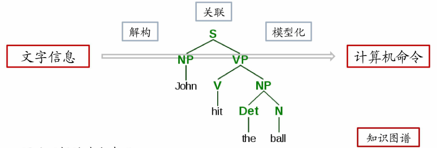 语义理解模型.png